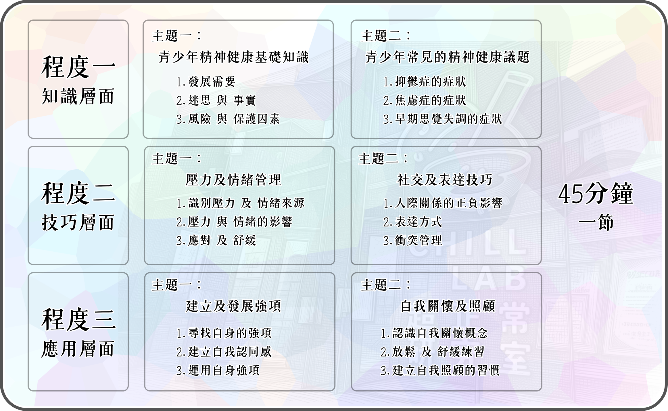 Chill Lab到校活動 - CHILL LAB 超正常研究室
